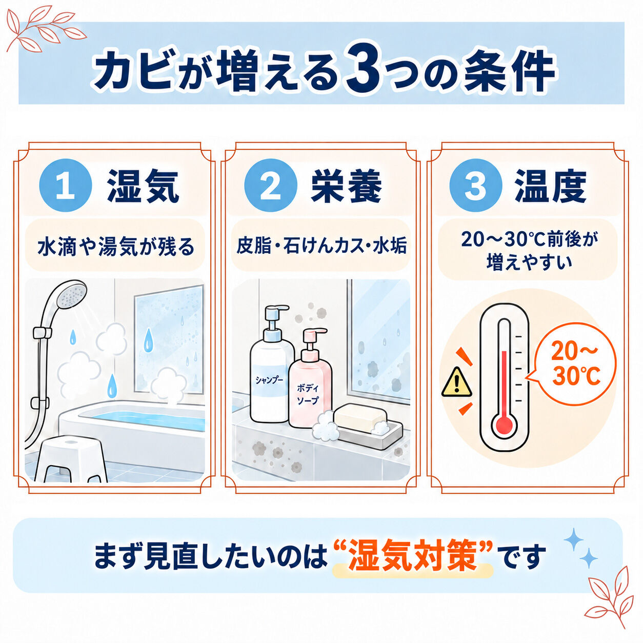 【夏に増えた浴室のカビ、9月に見直しませんか？🛁】