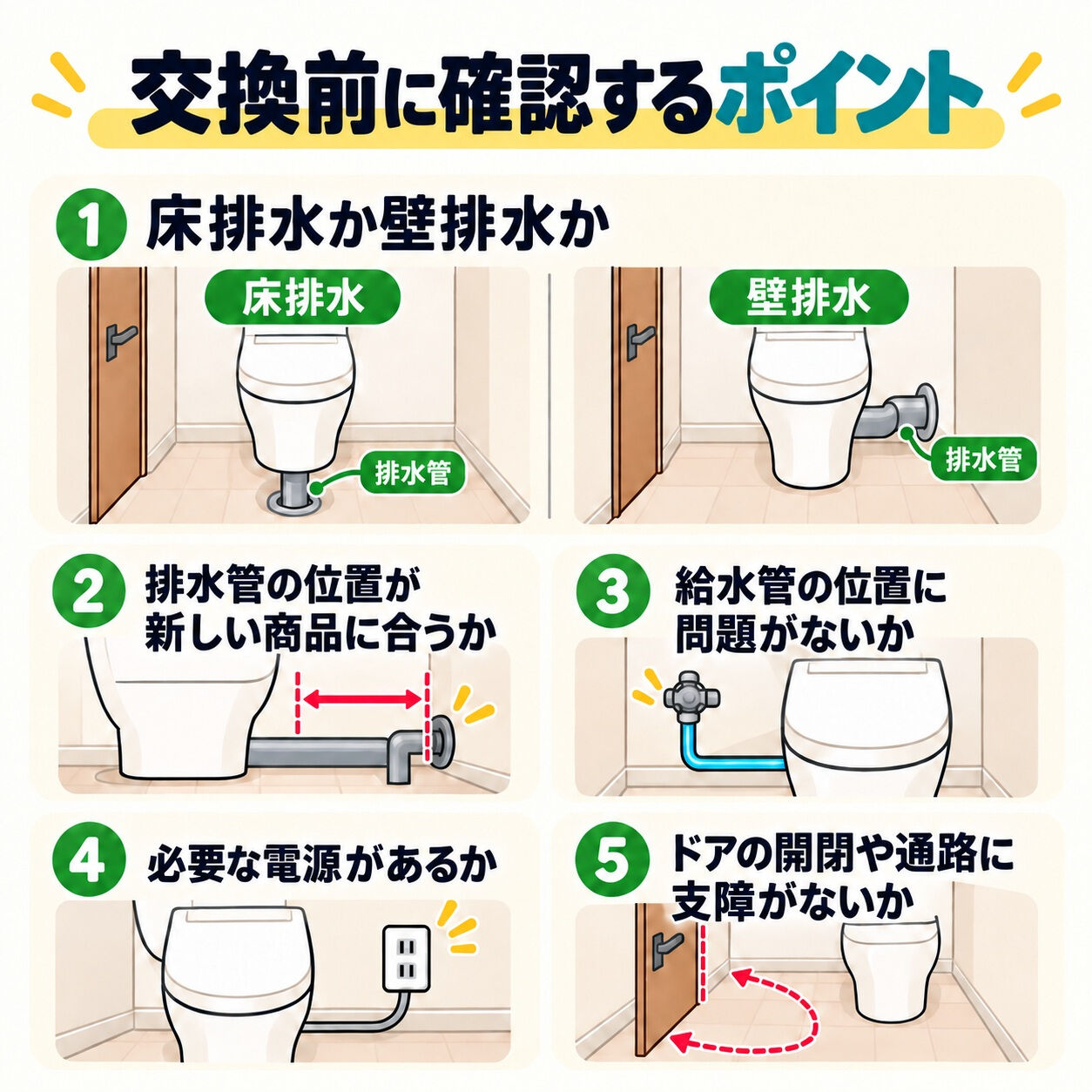 【トイレ交換、価格だけで決めていませんか？🚽】