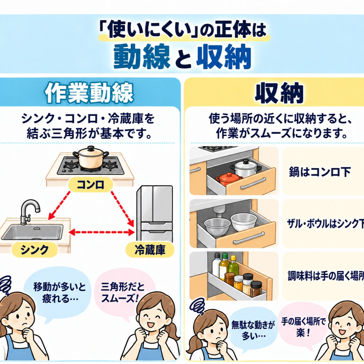 【食欲の秋、キッチンの「使いにくい」を見直しませんか？🍳】