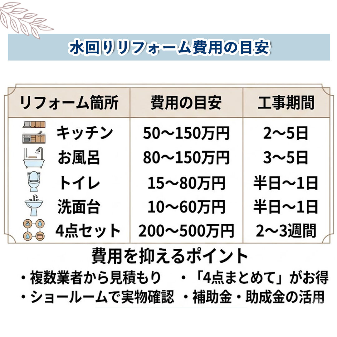 【築20年超えの方必見】
